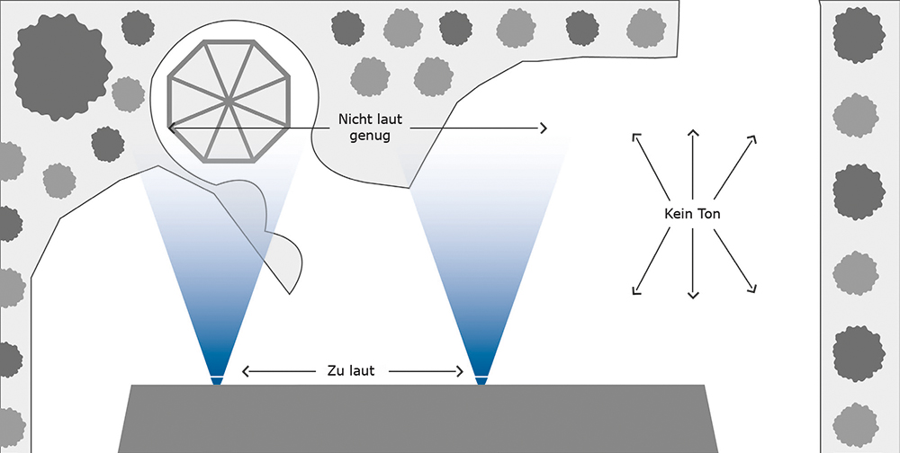 traditional_diagram