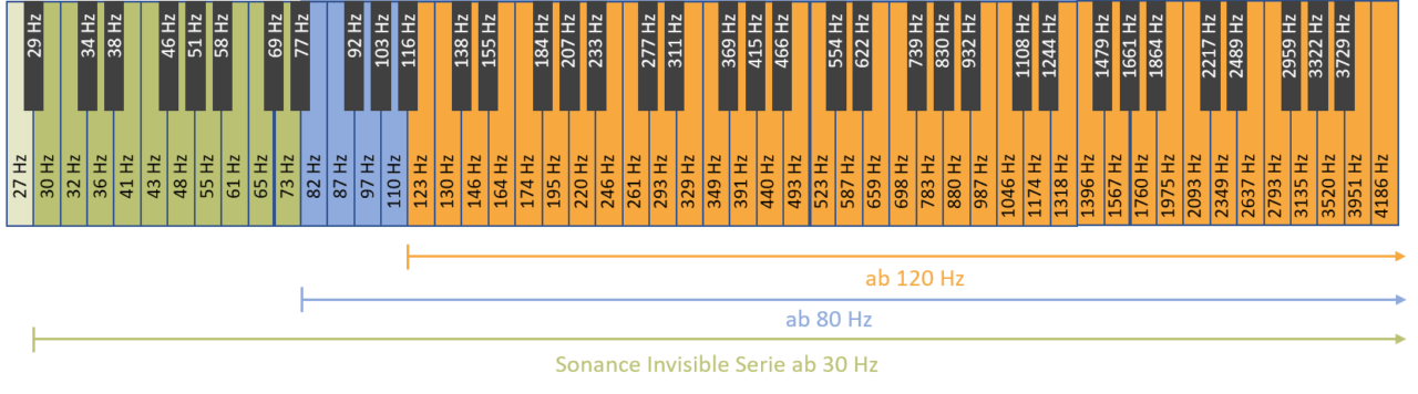 sonance is6t